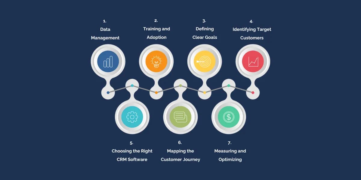 Key Components of a CRM Strategy