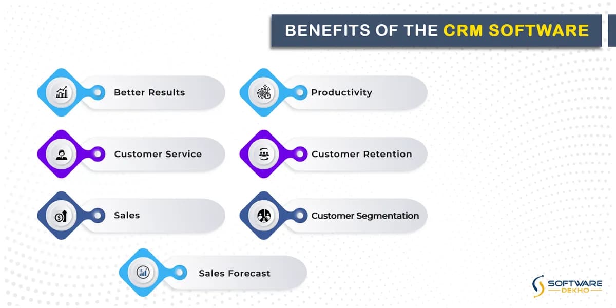 Benefits-of-the-CRM-Software
