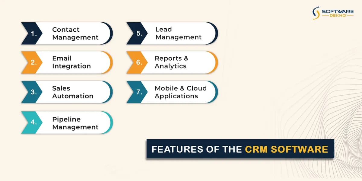 Features-of-the-CRM-Software