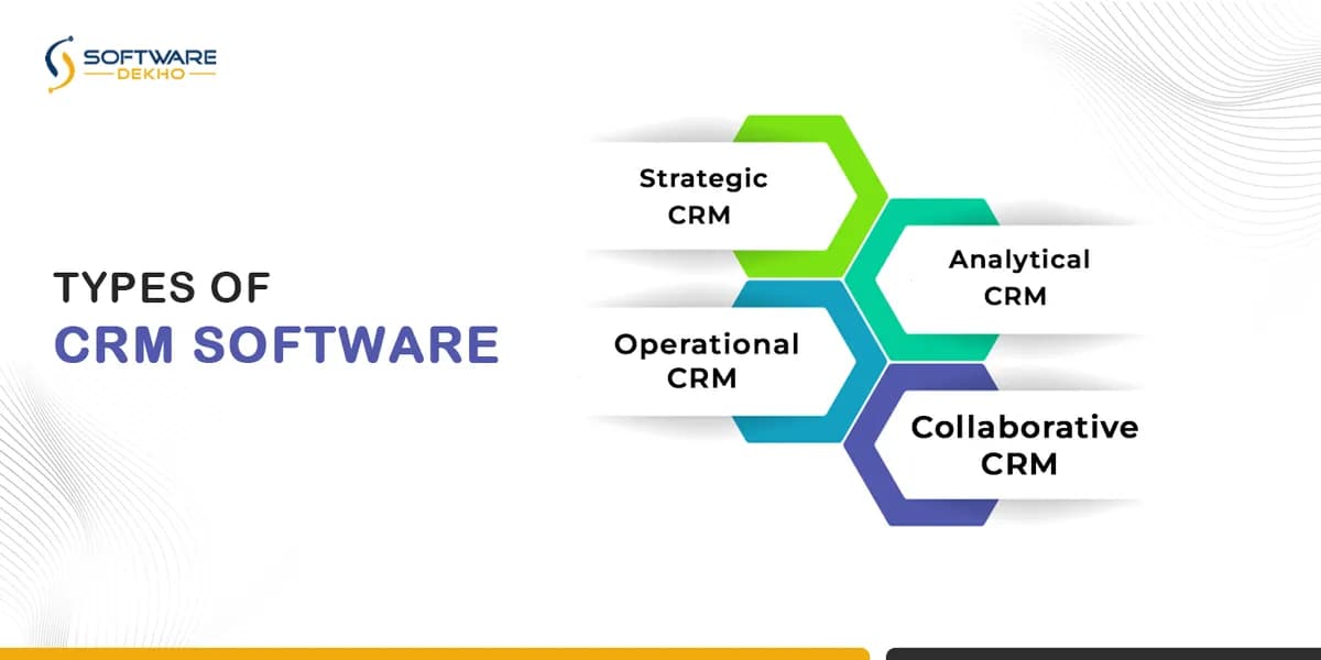 Types-of-CRM-Software