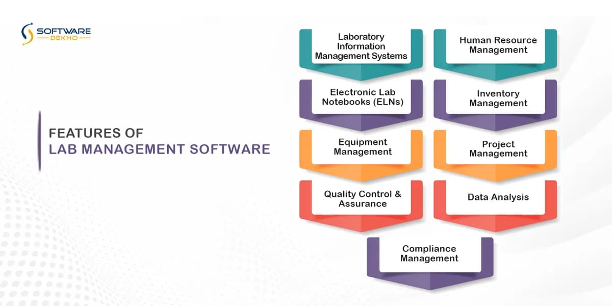 Features of Lab Management software
