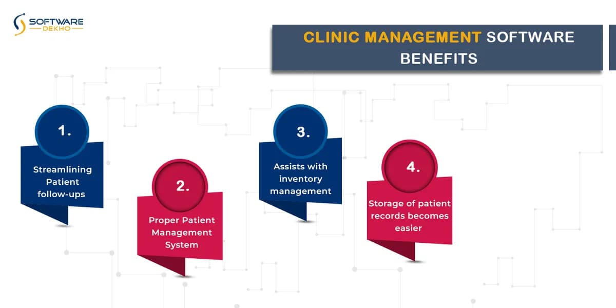 benefits-of-Clinic-Management-Software