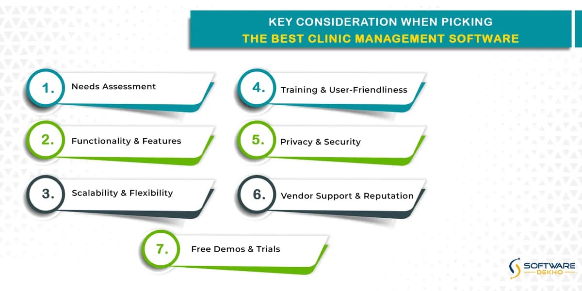 Key-Consideration-When-Picking-the-Best-Clinic-Management-Software (1)