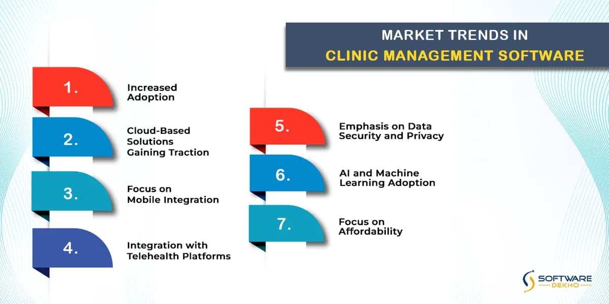Market-Trends-in-Clinic-Management-Software