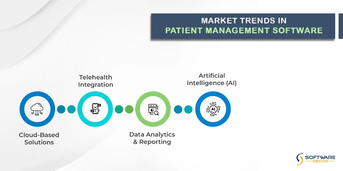 Market-Trends-in-Patient-Management-Software