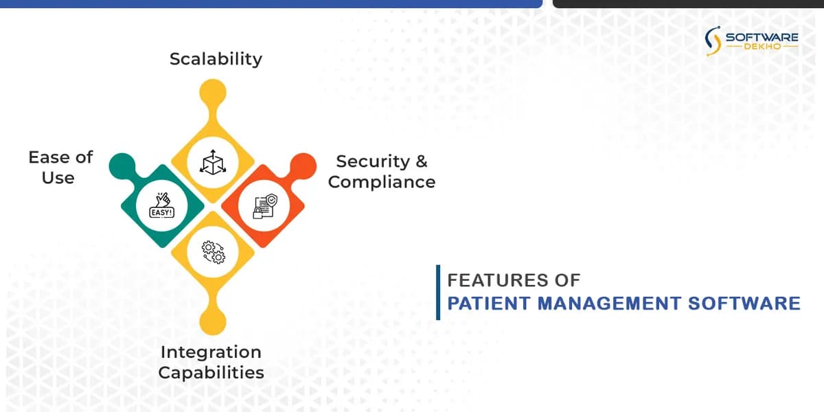 Features-of-Patient-Management-Software