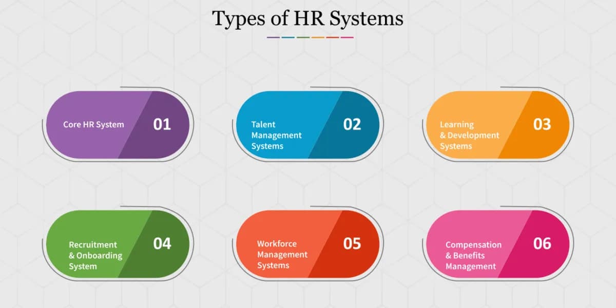 types of HR Systems
