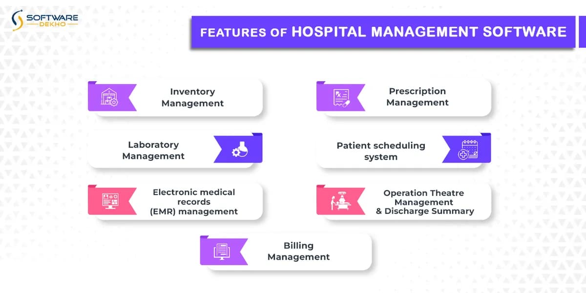 Features of Hospital management software